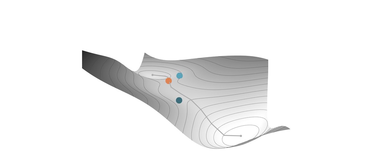 Potential-energy surface showing a transition state refined toward the true saddle point.